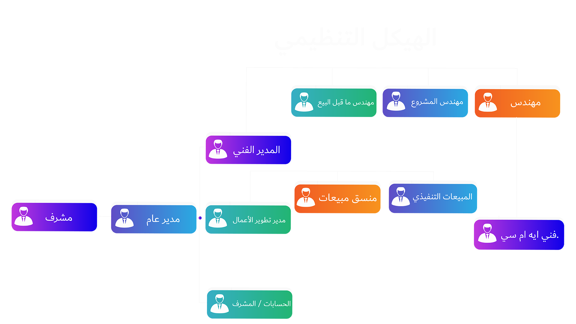 Our Service Organization Structure | Online IT Solutions